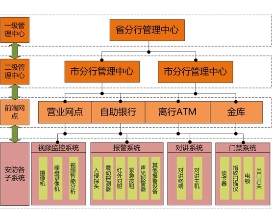 金融安防智能預警平臺